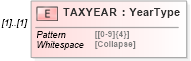 XSD Diagram of TAXYEAR in schema ofx_tax1098_xsd (OFX - Open Financial Exchange)