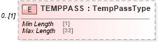 XSD Diagram of TEMPPASS in schema ofx_signup_messages_xsd (OFX - Open Financial Exchange)