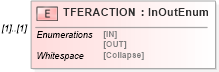 XSD Diagram of TFERACTION in schema ofx_investment_xsd (OFX - Open Financial Exchange)