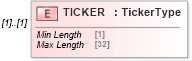 XSD Diagram of TICKER in schema ofx_securitieslist_messages_xsd (OFX - Open Financial Exchange)