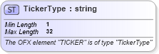 XSD Diagram of TickerType in schema ofx_securitieslist_xsd (OFX - Open Financial Exchange)