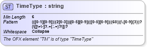 XSD Diagram of TimeType in schema ofx_common_xsd (OFX - Open Financial Exchange)
