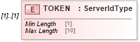 XSD Diagram of TOKEN in schema ofx_common_xsd (OFX - Open Financial Exchange)