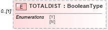 XSD Diagram of TOTALDIST in schema ofx_tax1099_xsd (OFX - Open Financial Exchange)