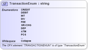 XSD Diagram of TransactionEnum in schema ofx_common_xsd (OFX - Open Financial Exchange)