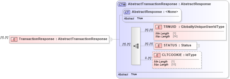 XSD Diagram of TransactionResponse in schema ofx_typedefinitions_xsd (OFX - Open Financial Exchange)