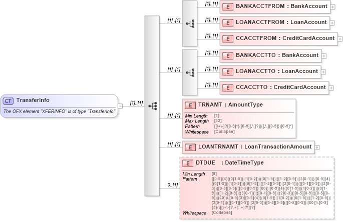 XSD Diagram of TransferInfo in schema ofx_common_xsd (OFX - Open Financial Exchange)
