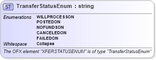XSD Diagram of TransferStatusEnum in schema ofx_common_xsd (OFX - Open Financial Exchange)
