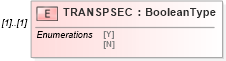 XSD Diagram of TRANSPSEC in schema ofx_profile_xsd (OFX - Open Financial Exchange)