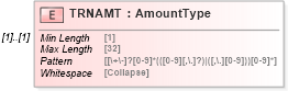 XSD Diagram of TRNAMT in schema ofx_billpay_xsd (OFX - Open Financial Exchange)