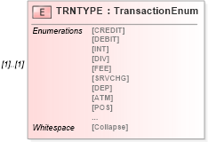 XSD Diagram of TRNTYPE in schema ofx_common_xsd (OFX - Open Financial Exchange)