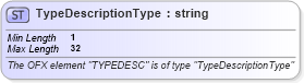 XSD Diagram of TypeDescriptionType in schema ofx_securitieslist_xsd (OFX - Open Financial Exchange)
