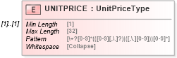 XSD Diagram of UNITPRICE in schema ofx_investment_xsd (OFX - Open Financial Exchange)
