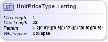 XSD Diagram of UnitPriceType in schema ofx_common_xsd (OFX - Open Financial Exchange)