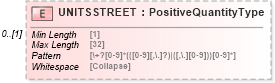 XSD Diagram of UNITSSTREET in schema ofx_investment_xsd (OFX - Open Financial Exchange)