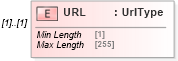 XSD Diagram of URL in schema ofx_profile_xsd (OFX - Open Financial Exchange)