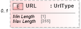 XSD Diagram of URL in schema ofx_profile_messages_xsd (OFX - Open Financial Exchange)