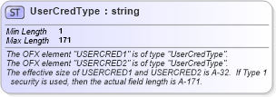 XSD Diagram of UserCredType in schema ofx_signon_xsd (OFX - Open Financial Exchange)
