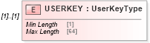 XSD Diagram of USERKEY in schema ofx_signon_messages_xsd (OFX - Open Financial Exchange)