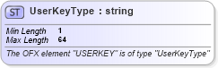 XSD Diagram of UserKeyType in schema ofx_signon_xsd (OFX - Open Financial Exchange)