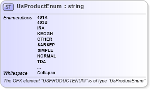 XSD Diagram of UsProductEnum in schema ofx_common_xsd (OFX - Open Financial Exchange)