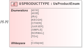 XSD Diagram of USPRODUCTTYPE in schema ofx_common_xsd (OFX - Open Financial Exchange)
