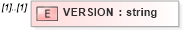 XSD Diagram of VERSION in schema ofx_typedefinitions_xsd (OFX - Open Financial Exchange)