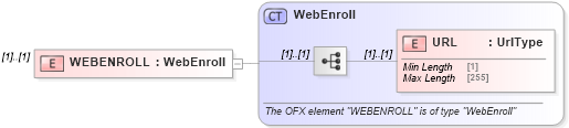 XSD Diagram of WEBENROLL in schema ofx_profile_xsd (OFX - Open Financial Exchange)