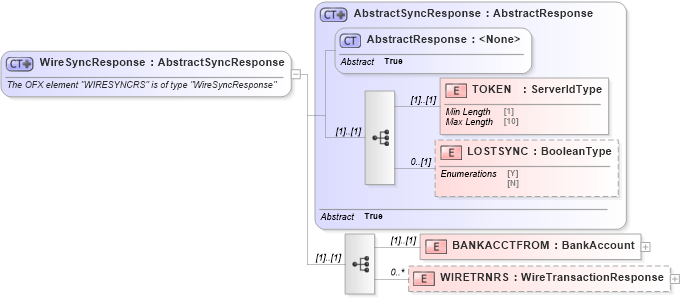 XSD Diagram of WireSyncResponse in schema ofx_wiretransfer_message_wrappers_xsd (OFX - Open Financial Exchange)