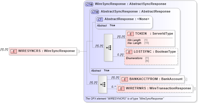 XSD Diagram of WIRESYNCRS in schema ofx3_protocol_dotnet_xsd (OFX - Open Financial Exchange)