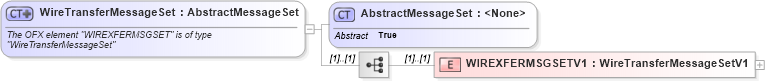 XSD Diagram of WireTransferMessageSet in schema ofx_profile_xsd (OFX - Open Financial Exchange)