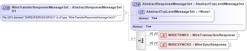XSD Diagram of WireTransferResponseMessageSetV1 in schema ofx2_protocol_xsd (OFX - Open Financial Exchange)
