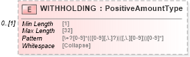 XSD Diagram of WITHHOLDING in schema ofx_investment_xsd (OFX - Open Financial Exchange)