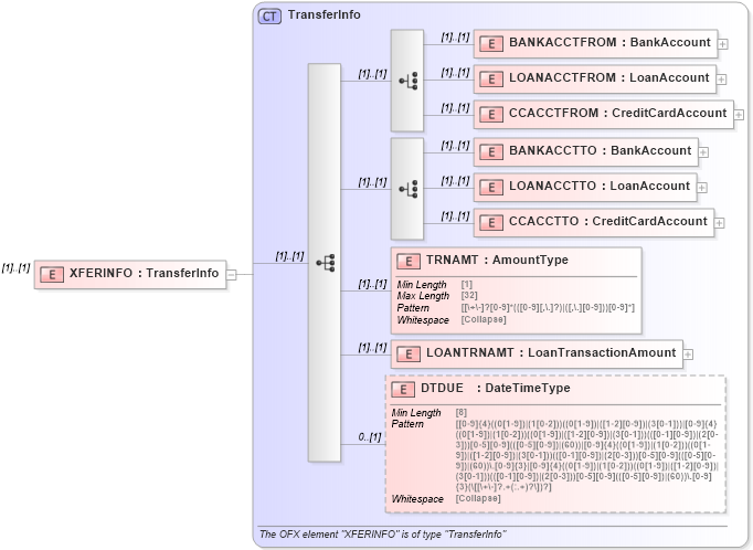 XSD Diagram of XFERINFO in schema ofx_intertransfer_messages_xsd (OFX - Open Financial Exchange)