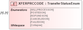 XSD Diagram of XFERPRCCODE in schema ofx_common_xsd (OFX - Open Financial Exchange)