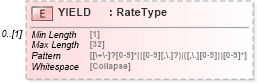 XSD Diagram of YIELD in schema ofx_securitieslist_xsd (OFX - Open Financial Exchange)