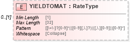 XSD Diagram of YIELDTOMAT in schema ofx_securitieslist_xsd (OFX - Open Financial Exchange)