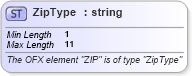 XSD Diagram of ZipType in schema ofx_common_xsd (OFX - Open Financial Exchange)