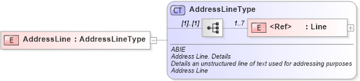 XSD Diagram of AddressLine in schema ubl-commonaggregatecomponents-1_0_xsd (OASIS Universal Business Language (UBL) TC)
