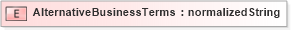XSD Diagram of AlternativeBusinessTerms in schema ubl-corecomponentparameters-1_0_xsd (OASIS Universal Business Language (UBL) TC)