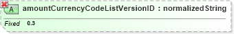XSD Diagram of amountCurrencyCodeListVersionID in schema ubl-specializeddatatypes-1_0_xsd (OASIS Universal Business Language (UBL) TC)