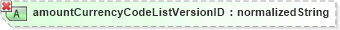 XSD Diagram of amountCurrencyCodeListVersionID in schema ubl-unspecializeddatatypes-1_0_xsd (OASIS Universal Business Language (UBL) TC)