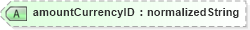 XSD Diagram of amountCurrencyID in schema ubl-corecomponenttypes-1_0_xsd (OASIS Universal Business Language (UBL) TC)