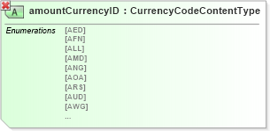 XSD Diagram of amountCurrencyID in schema ubl-specializeddatatypes-1_0_xsd (OASIS Universal Business Language (UBL) TC)