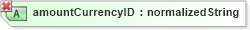 XSD Diagram of amountCurrencyID in schema ubl-unspecializeddatatypes-1_0_xsd (OASIS Universal Business Language (UBL) TC)