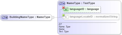 XSD Diagram of BuildingNameType in schema ubl-commonbasiccomponents-1_0_xsd (OASIS Universal Business Language (UBL) TC)