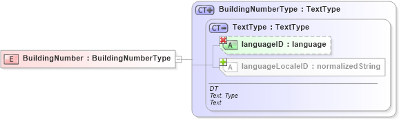 XSD Diagram of BuildingNumber in schema ubl-commonbasiccomponents-1_0_xsd (OASIS Universal Business Language (UBL) TC)