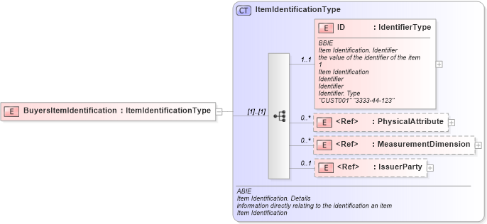 XSD Diagram of BuyersItemIdentification in schema ubl-commonaggregatecomponents-1_0_xsd (OASIS Universal Business Language (UBL) TC)