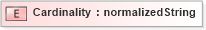 XSD Diagram of Cardinality in schema ubl-corecomponentparameters-1_0_xsd (OASIS Universal Business Language (UBL) TC)