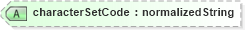 XSD Diagram of characterSetCode in schema ubl-corecomponenttypes-1_0_xsd (OASIS Universal Business Language (UBL) TC)